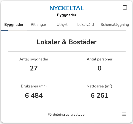 Ytberäkningar